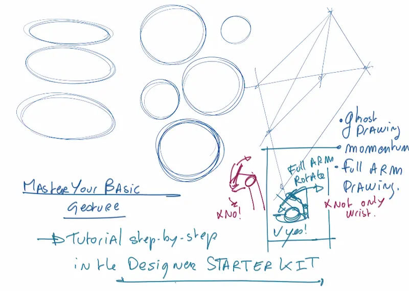 C Master drawing with basic gestures for beginner designers
