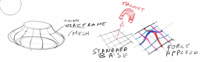Draw a 3d form with wireframe