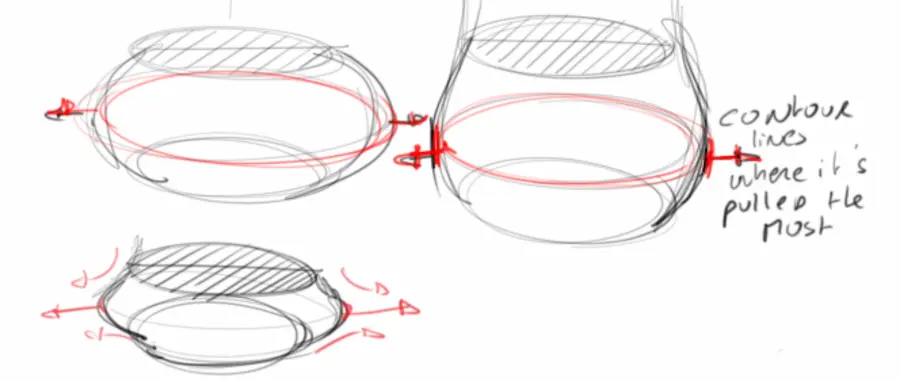 Line of force on cylindrical forms