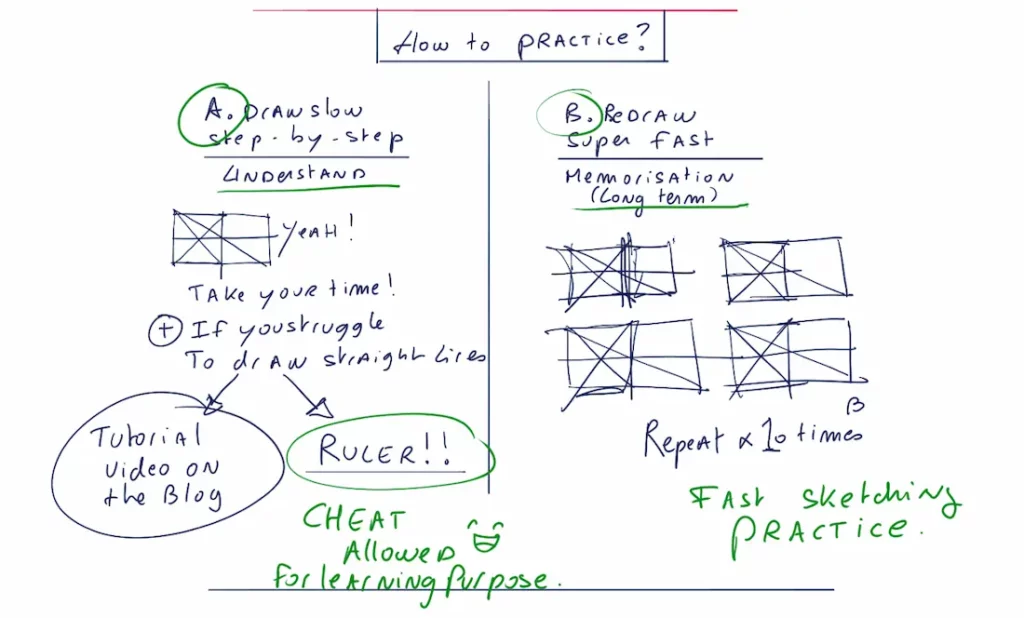 The 2 phases to learn fast with efficiency: Understand + Memorisation
